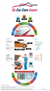 Car-Care-Stats-Infographic-2015-167x300