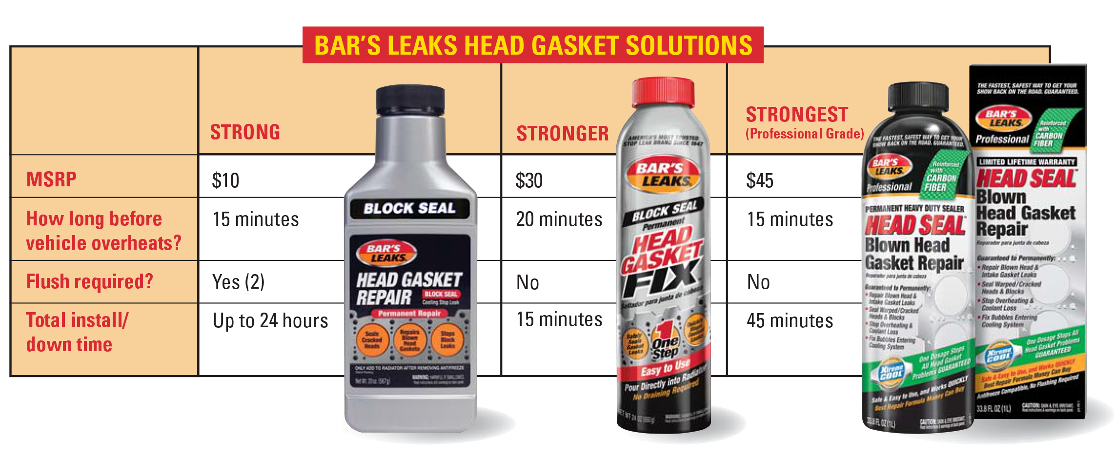 Bars Leaks Block Seal Head Gasket Fix 24 Oz Ph