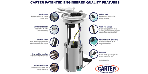 tv station Vergevingsgezind Koningin Carter Engineered Pumps Announces Two New Fuel-Pump Patents