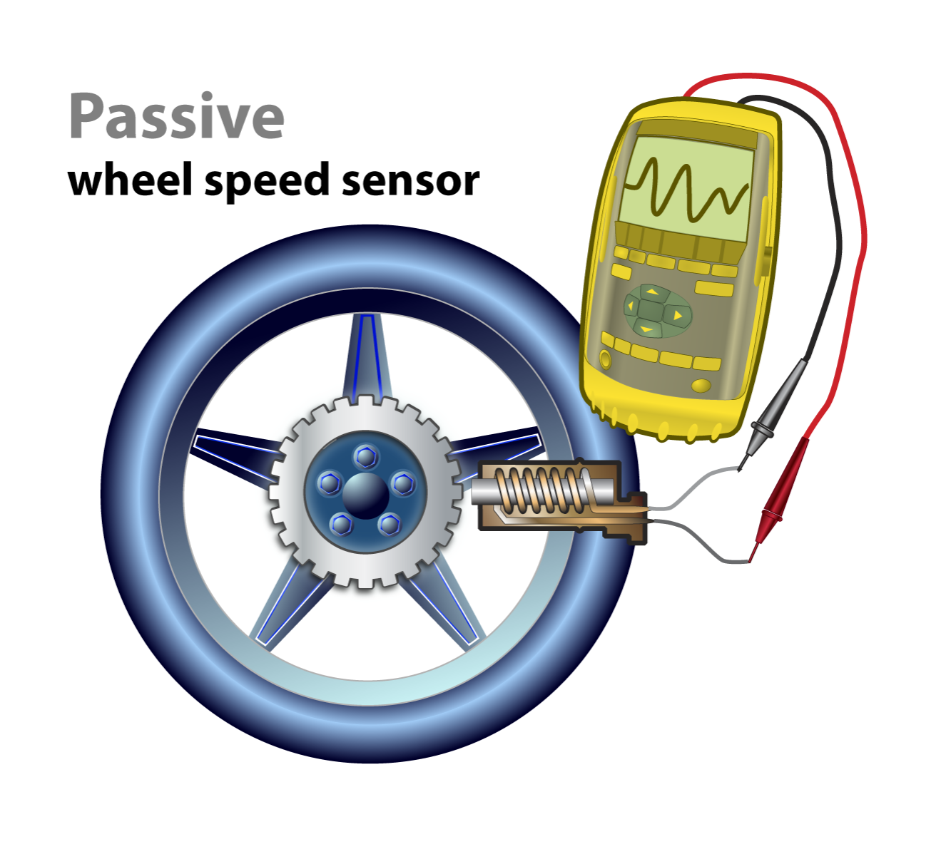 What is the purpose of the speed sensor? The speed sensors