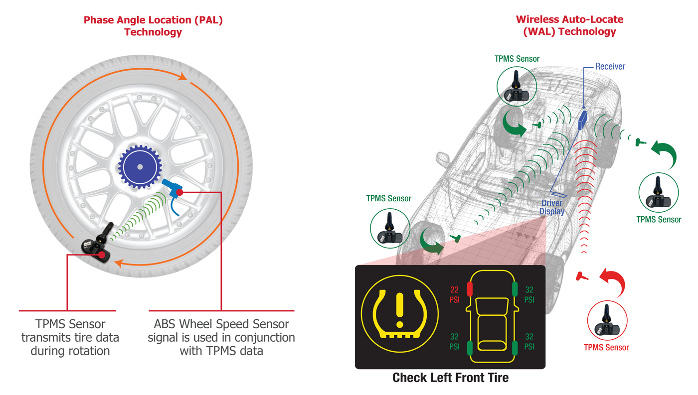 A Closer Look: Tire Pressure Monitoring Systems (TPMS) Operation