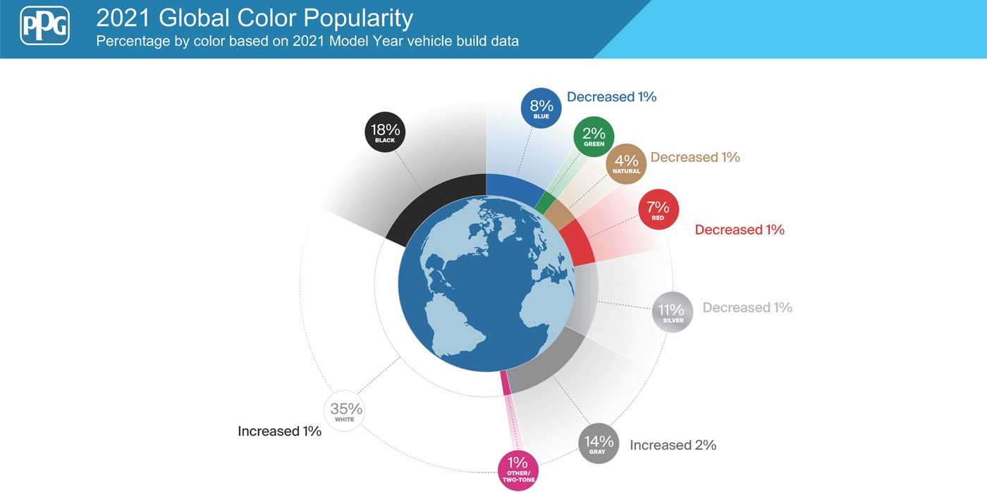 PPG-Global-Color-Popularity.jpg